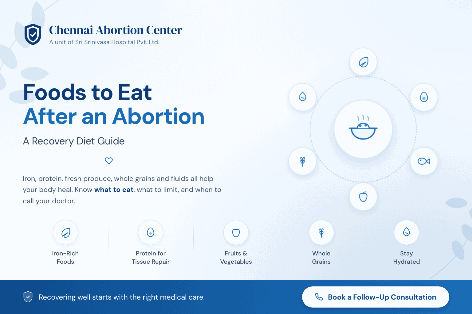 Foods to Eat After an Abortion – iron-rich, protein and fresh whole foods that support recovery, from Chennai Abortion Center, a unit of Sri Srinivasa Hospital Pvt. Ltd.